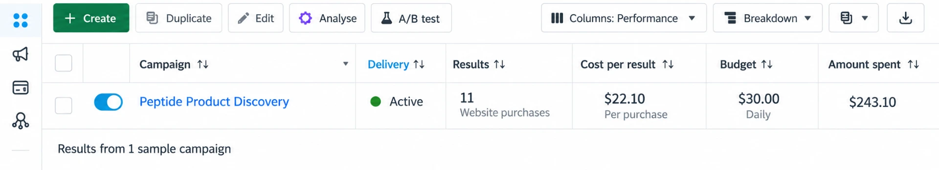 Meta ads result — Peptide Product Discovery: 11 website purchases at $22.10 each