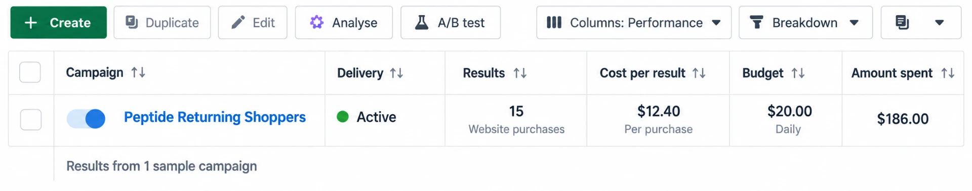 Meta ads result — Peptide Returning Shoppers: 15 website purchases at $12.40 each