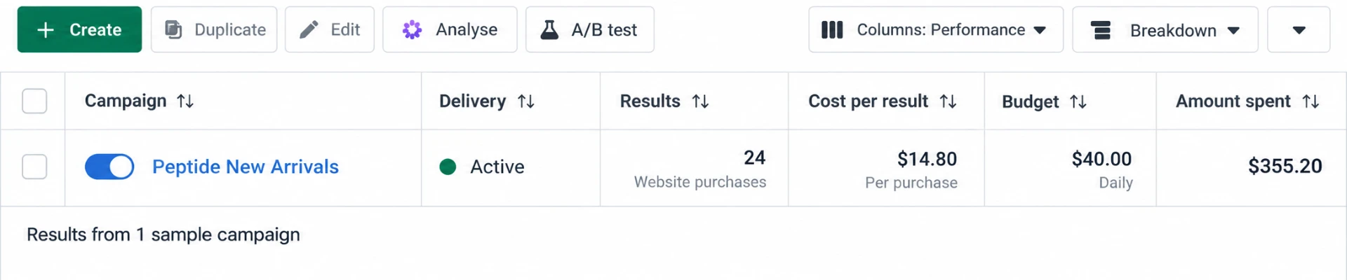 Meta ads result — Peptide New Arrivals: 24 website purchases at $14.80 each
