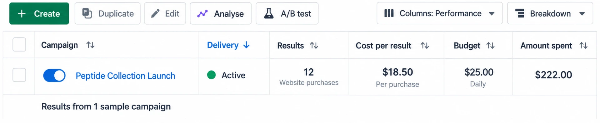 Meta ads result — Peptide Collection Launch: 12 website purchases at $18.50 each