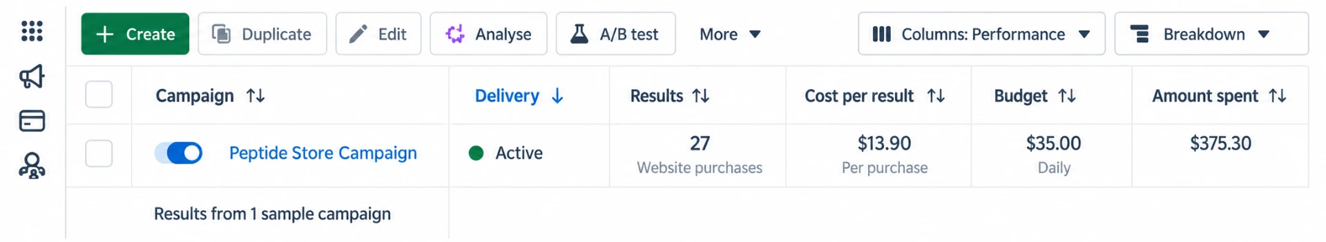 Meta ads result — Peptide Website Campaign: 27 website purchases at $13.90 each